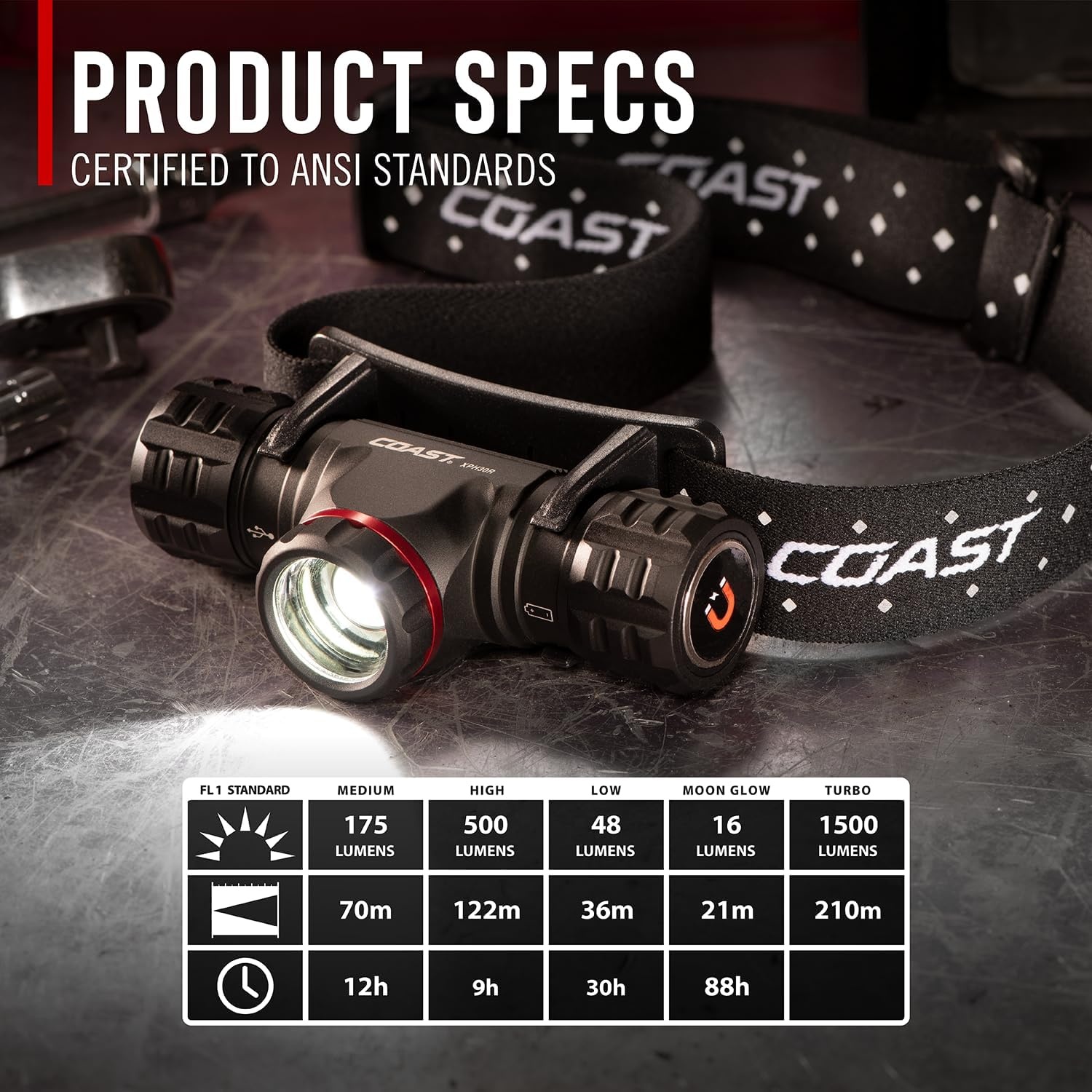 Coast XPH30R 1200 Lumen USB-C Rechargeable Dual Power Headlamp with Twist Focus Beam and Magnetic Base, 4.37 oz. – Black(Forest)