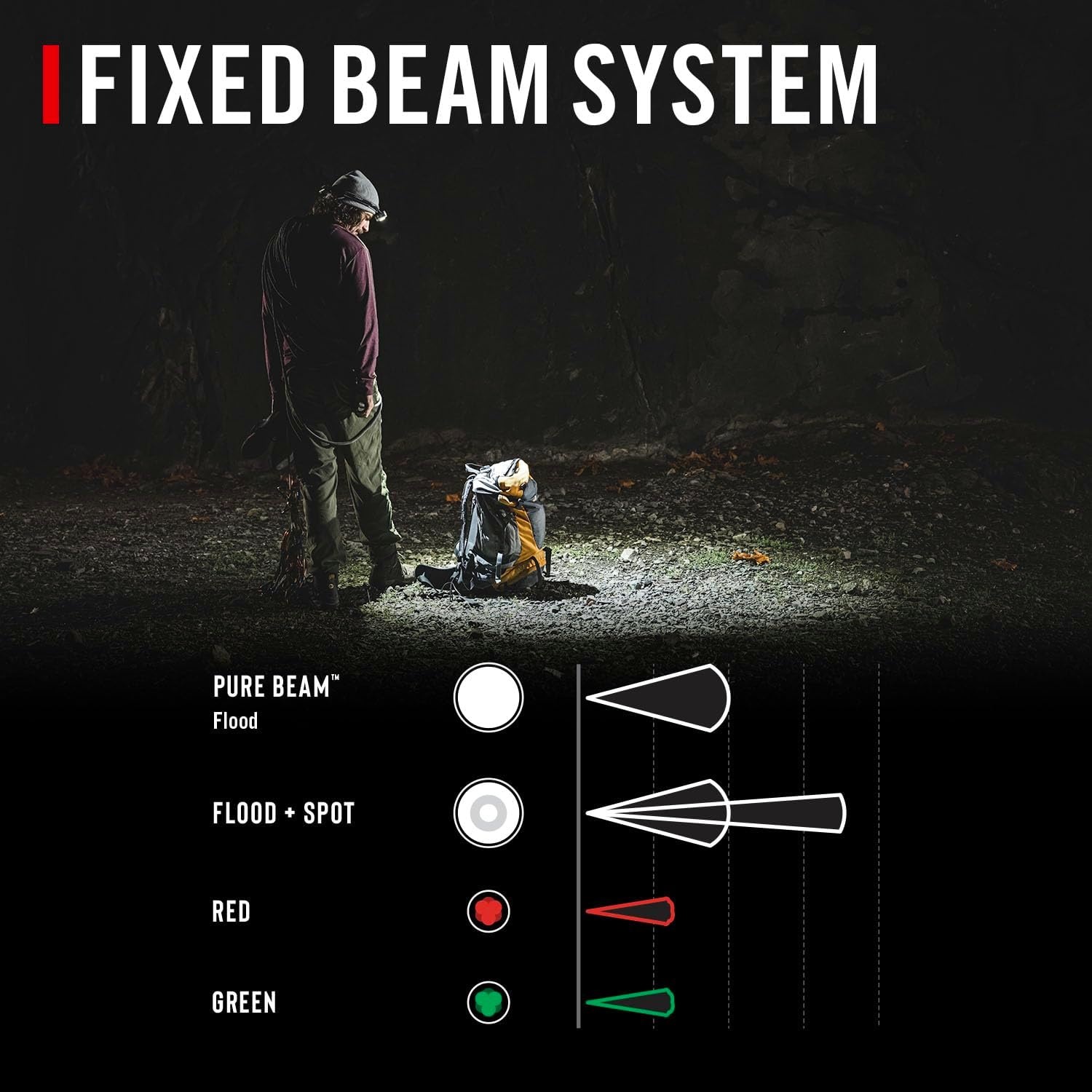 Coast LHS500R 500 Lumen Waterproof Rechargeable LED Headlamp, 360-Degree Safety Lighting, Silicone Head Strap, Four Light Modes, Memory Mode