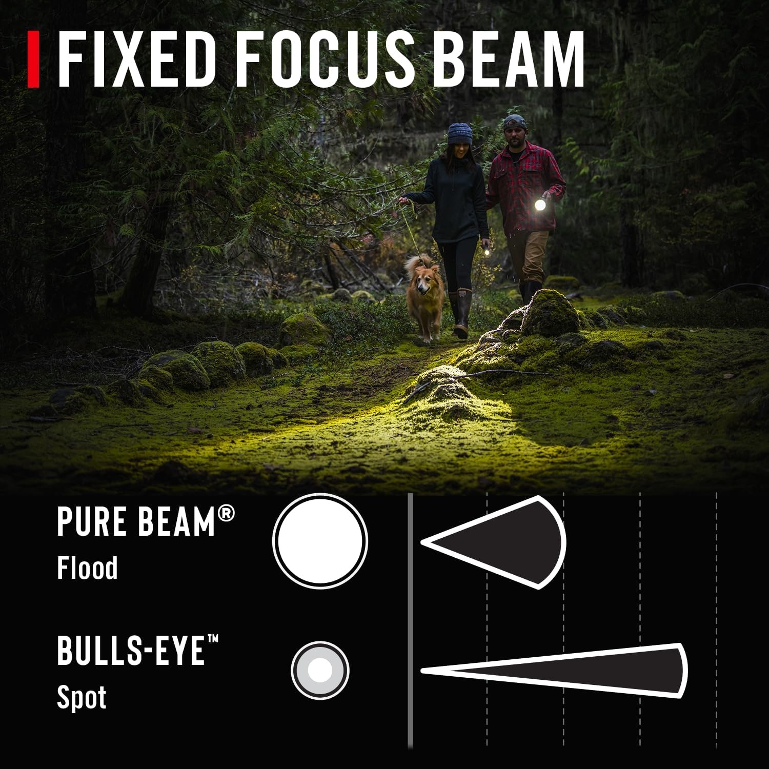 Coast Slayer 1150 Lumen USB-C Rechargeable LED Flashlight with Spot/Flood, Memory Mode and Pocket Clip, Silver(Silver)