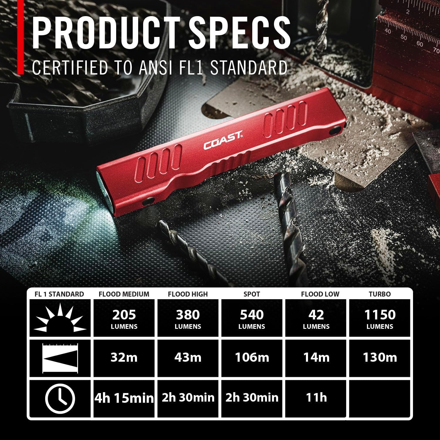 Coast Slayer 1150 Lumen USB-C Rechargeable LED Flashlight with Spot/Flood, Memory Mode and Pocket Clip, Silver(Red)