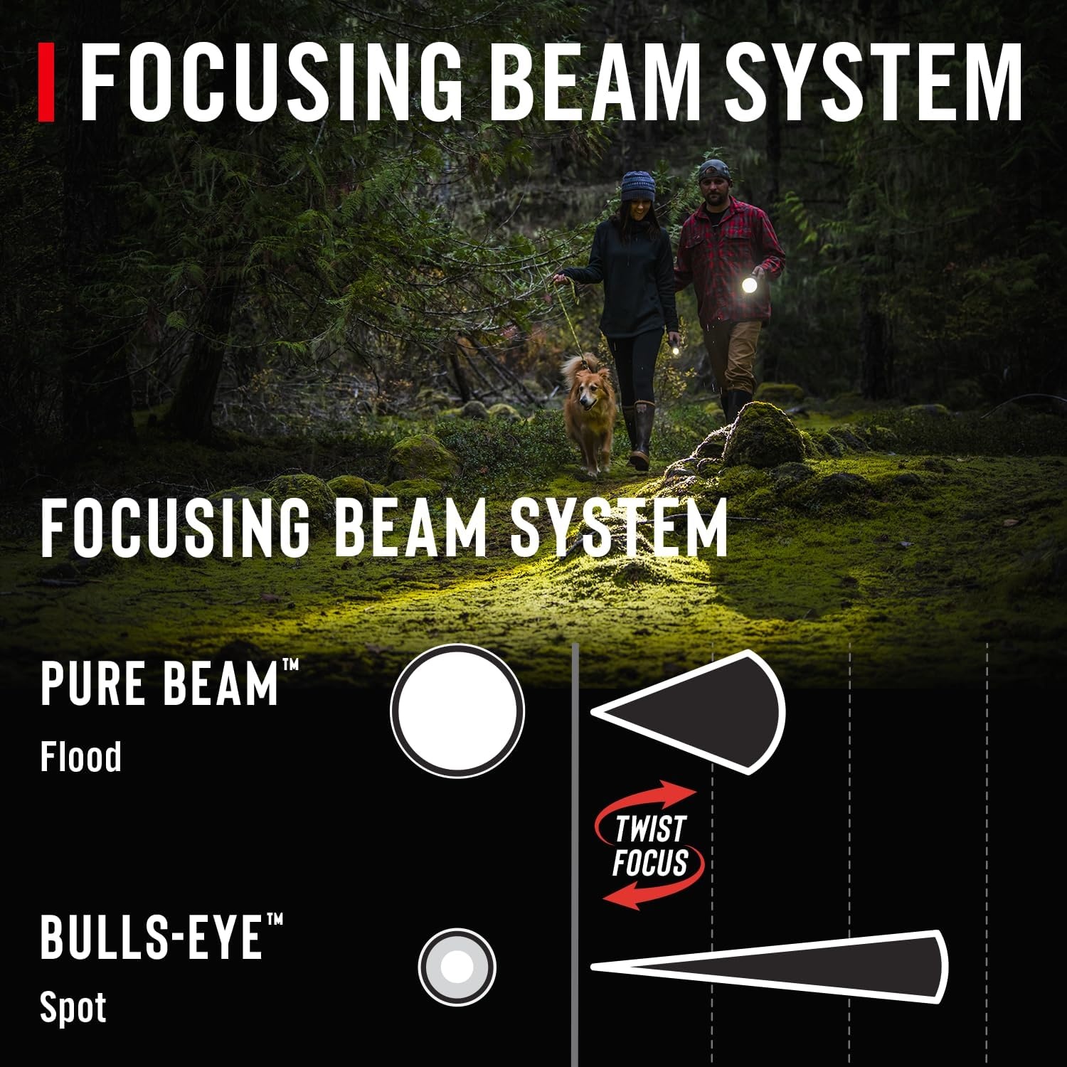 Coast PX1 565 Lumen Pure Beam Focusing LED Flashlight with Twist Focus and Adjustable Pocket Clip