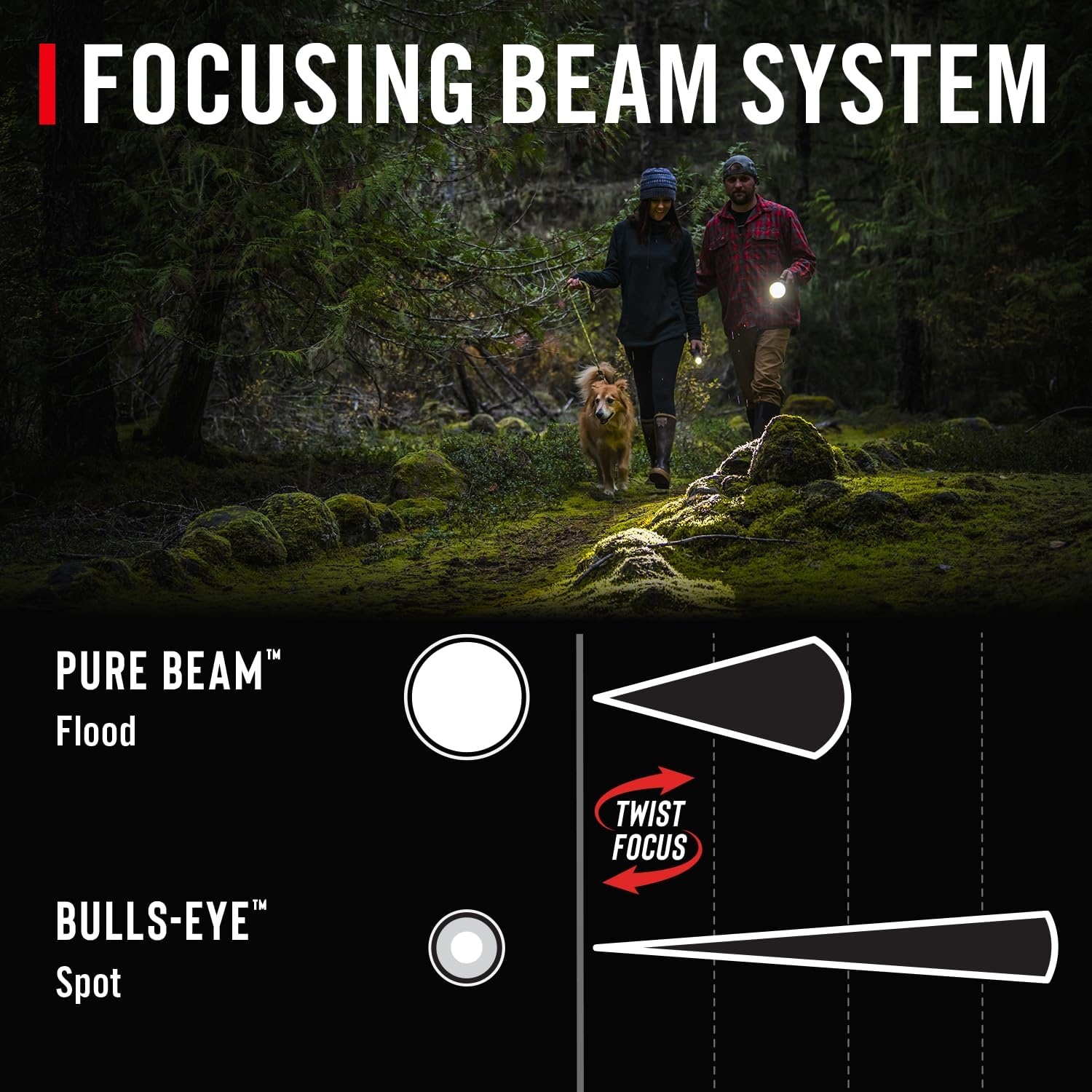 Coast GX20 1200 Lumen Waterproof Alkaline-Dual Power LED Flashlight with Twist Focus, Anti-Roll Cap and Textured Handle – Compatible with 4 x AAA Batteries (Included) or ZX750 Rechargeable Battery(GX20)