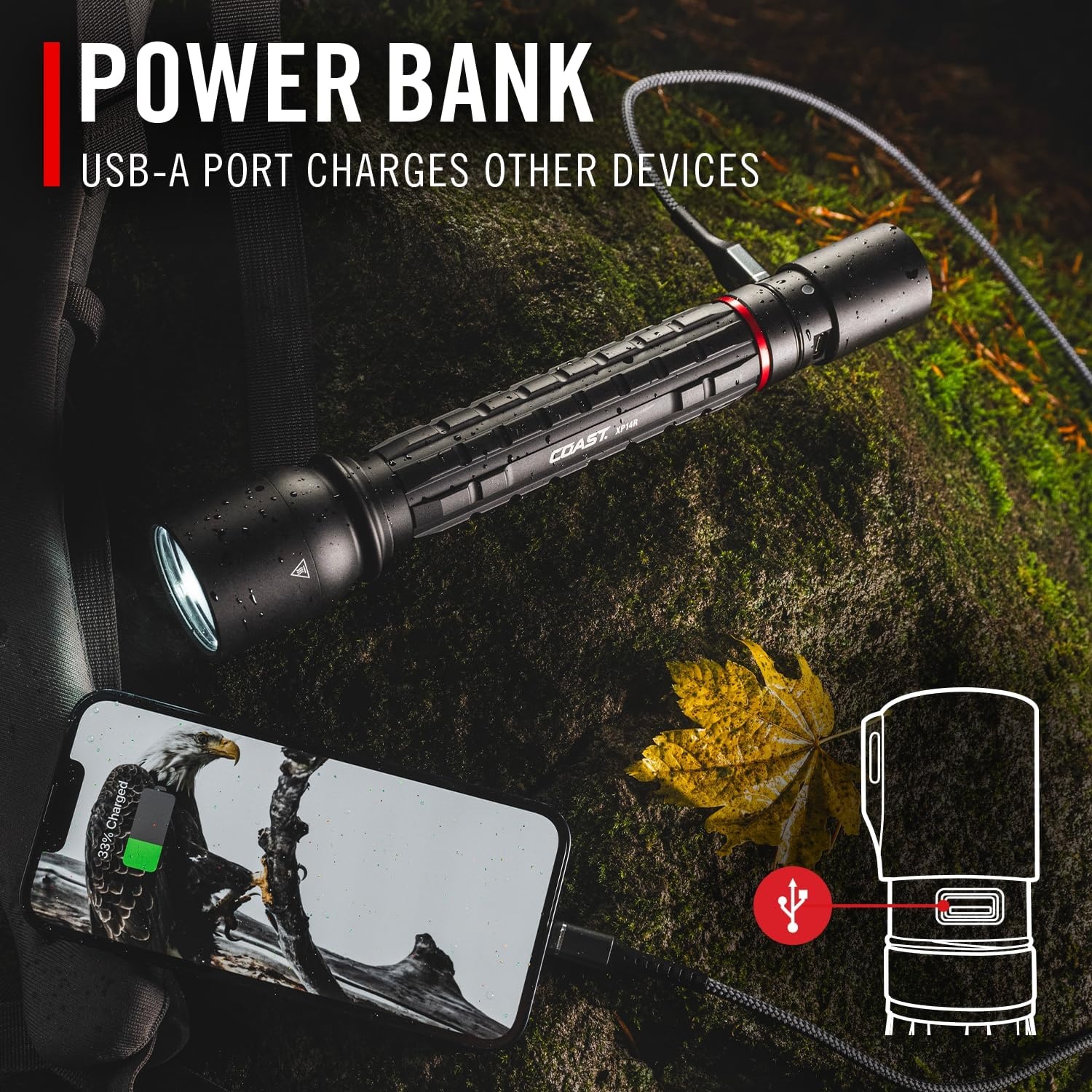 Coast XP14R 4500 Lumen USB-C Rechargeable LED Flashlight with Slide Focus® and Pure Beam® Focusing Optic, 5 Light Modes