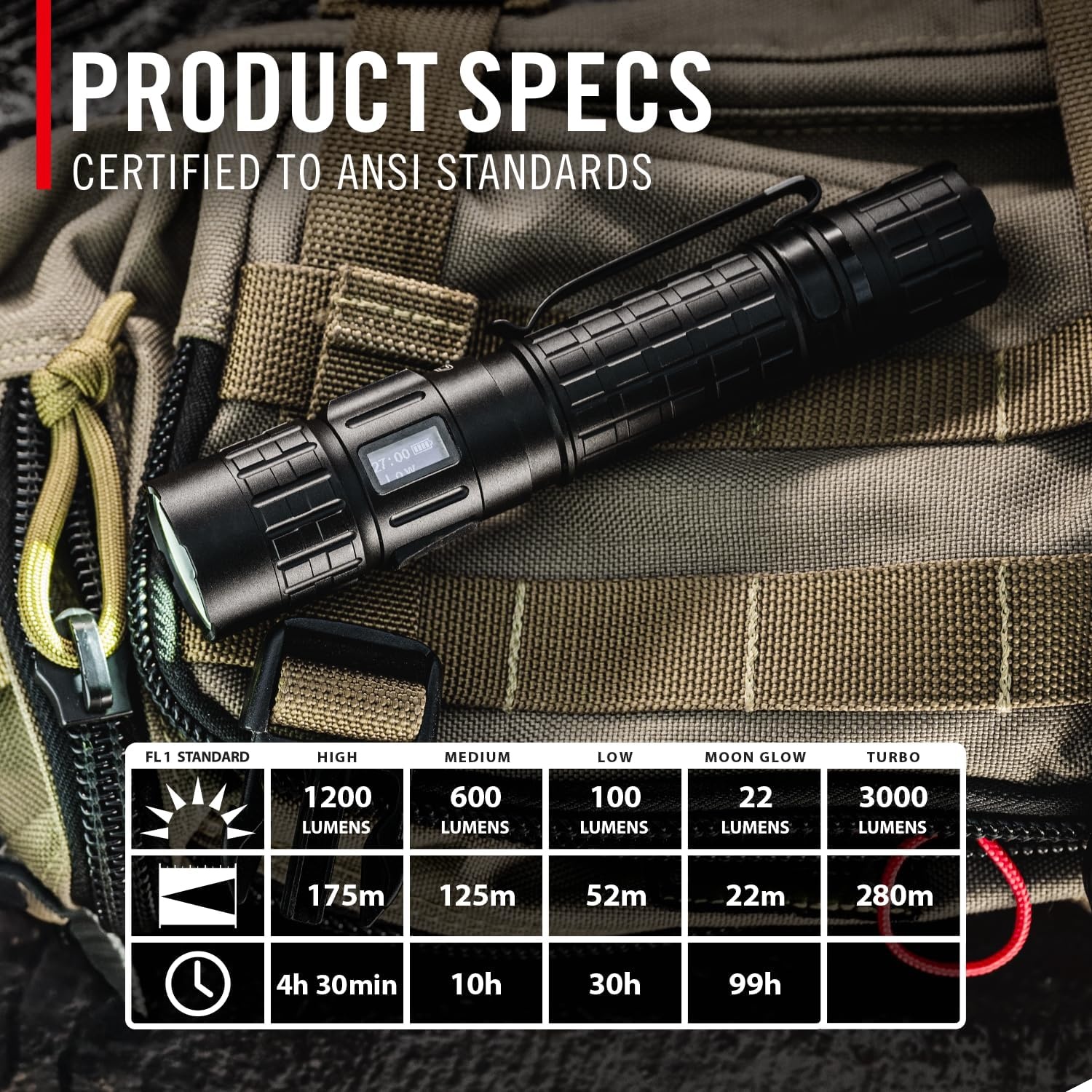 Coast TX300R 3000 Lumen Rechargeable Long Range Tactical LED Flashlight with Strobe, Spot and Flood Beams – POWERiQ™ Digital Display, Durable Aluminum Build