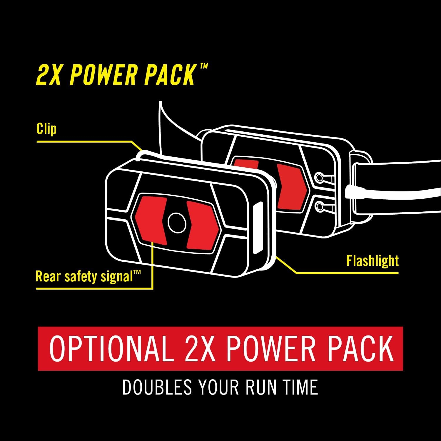Coast RL20R 1000 Lumen Tri-Color LED Rerchargeable Headlamp with Flood and Spot Beams, Variable Light Control, Fixed Focus, Ultra-Strap, Red/Green Modes